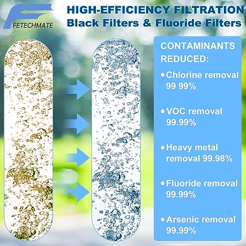 Black Activated Carbon Water Filters & Fluoride Filters fit for Berkey (4 Count)