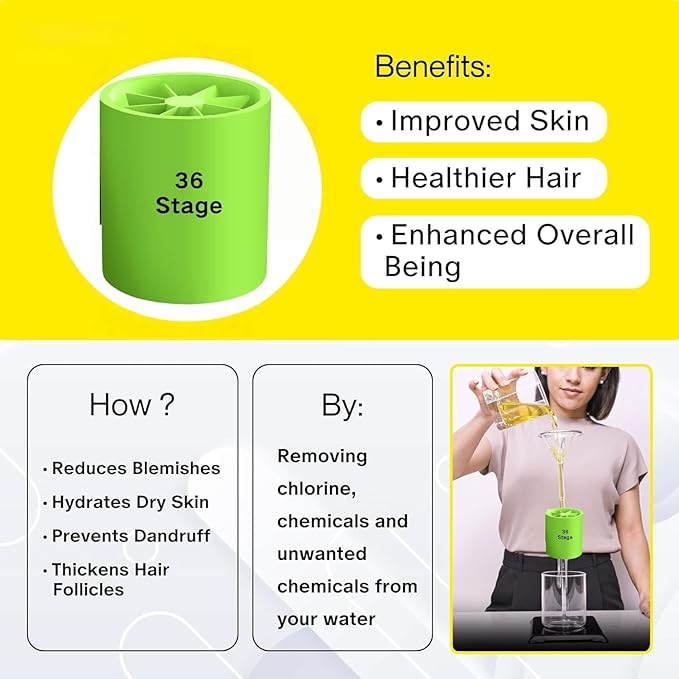 Shower Water Filter, 36-Stage High Output Filtered Shower Head, Shower Head Filter for Hard Water for Hard Water, Removes Chlorine, Fluoride, Vitamin C E A Infusion – Improves Skin & Hair