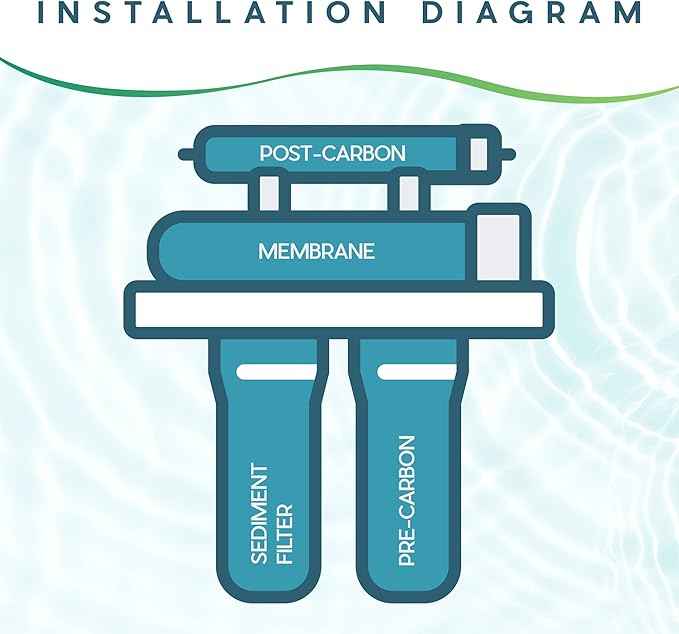 Ultima 4-Stage Reverse Osmosis Universal Under Sink Water Filter Replacement Cartidges with 50 GPD Reverse-Osmosis Membrane and 1 Quick Connect Post Filter