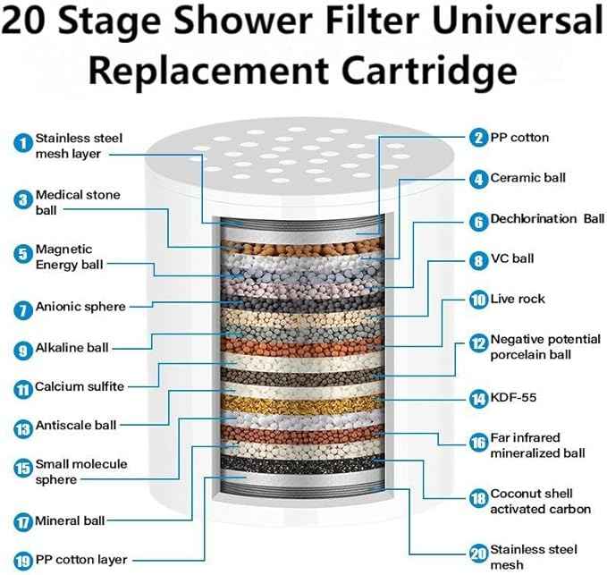 2-Pack 20-Stage Shower Filter Universal Replacement Cartridges - Suitable for Hard Water Purifiers, Removes Chlorine, Heavy Metals, Iron, Other Sediments, Softens Water, Improves Skin and Hair
