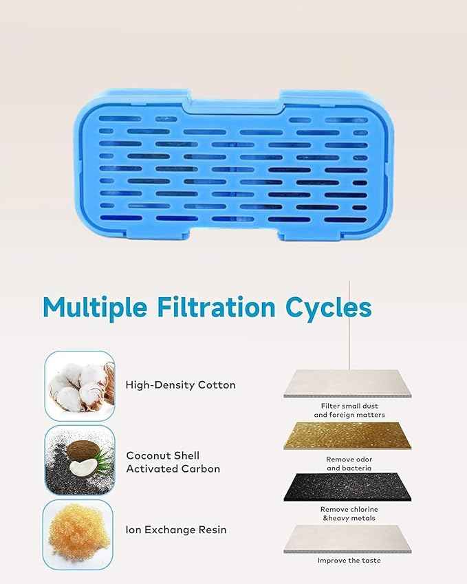 Cat Fountain Filters - 12 Pack(6 Filters + 6 Sponges), Activated Carbon, Ultra-fine Fiber