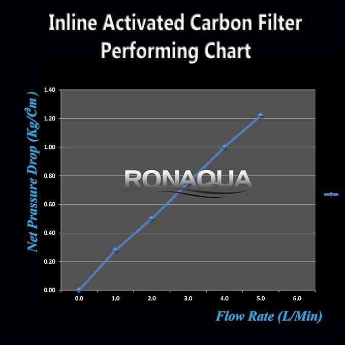 T33 Inline Coconut Grade Activated Carbon Pre/Post Membrane Filter for Taste and Odor Reduction WELL-MATCHED with AICRO, K2533JJ, FT15, IC-100A (Set of 10)