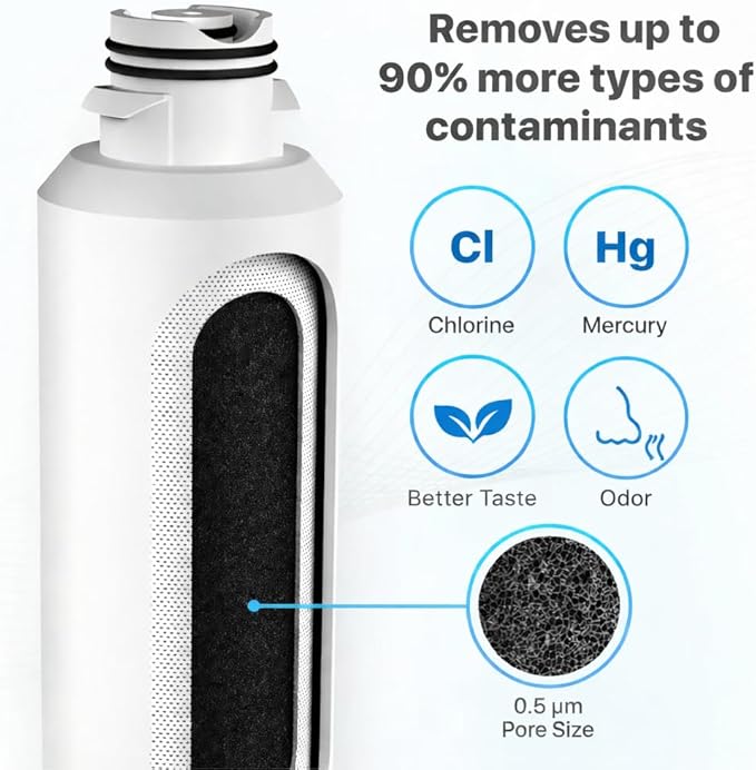 Wildberries RS25J500DSR/AA Replacement for Samsung Refrigerator Water Filter Compatible with Samsung RS25J500DSR/AA, HAF-CIN, HAF-CIN/EXP, DA29-00020A, DA97-08006A, Kenmore 46-9101, Pack of 2