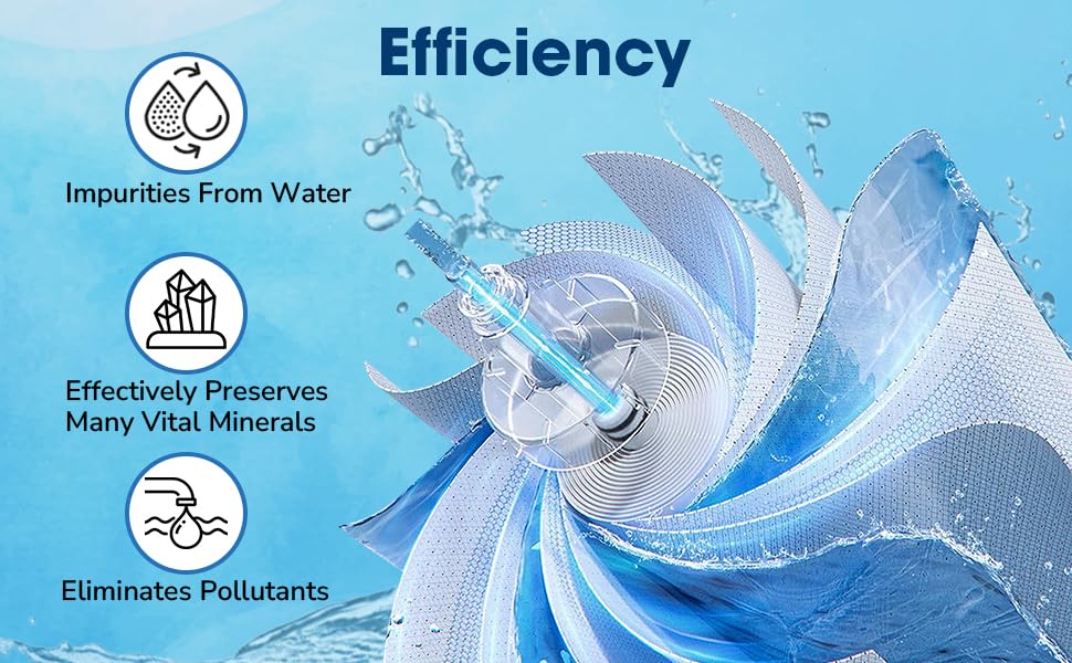 RO Membrane for AC
