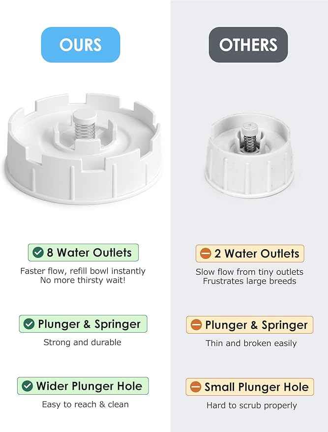 2.1 Gallon Automatic Dog Water Dispenser【Wide Mouth for Easy Hand-in Cleaning】【Removable Stainless Steel Bowl】, Gravity Refilling Large Capacity for Cats and Dogs, Multi-Pet Homes