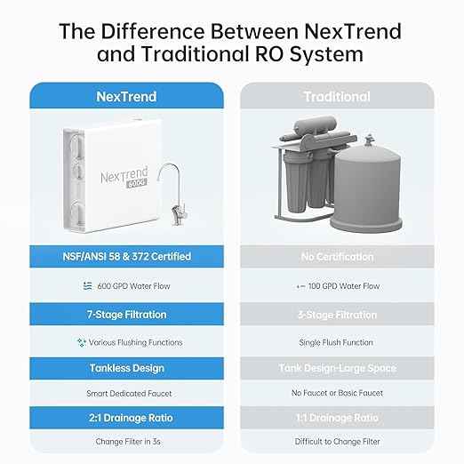 NexTrend 600GPD Reverse Osmosis System: 7 Stage Tankless Reverse Osmosis Water Filter Under Sink, NSF/ANSI 58 & 372 Certified, RO Water Filtration System, 2:1 Pure