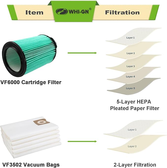 VF6000 Filter Replacement for Rigid Shop Vac Filter 5-20 Gallon, 5-LAYER HEPA Cartridge 97457 + VF3502 Vacuum Bags 23743 2-LAYER High Efficiency for RIDGID 12-16 Gal Wet/Dry Vacuums (2FILTER + 5BAGS) - AquaVibe
