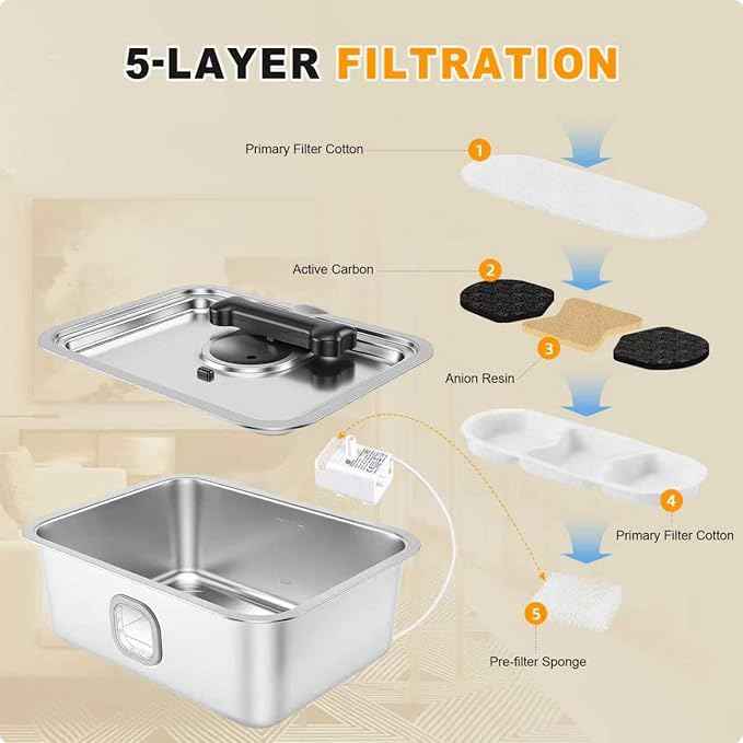 Large Water Fountain for Dog, 4Gallon Stainless Steel Pet Drinking Dispenser Automatic Fresh Flow Bowl Inside with Filter, 15L Extra Huge Refillable Water Dispenser Indoor