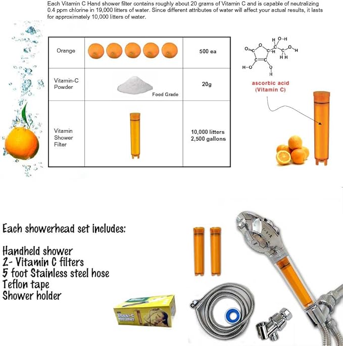 Vitamin C Shower Head With Water Filter By SONAKI - 2 Shower Filters Included - Removes Up To 99.9% Of Chlorine And Chloramines - Low Flow High Pressure