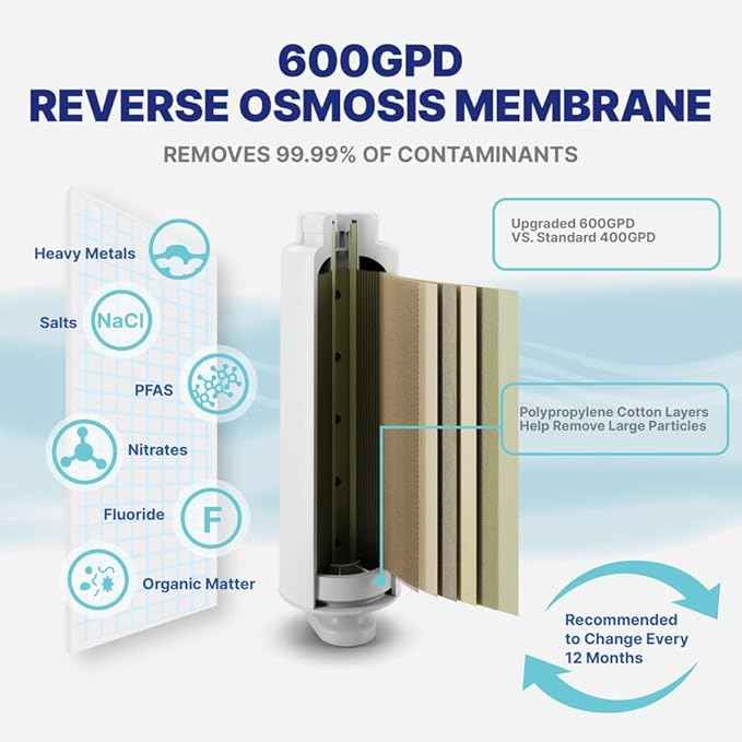 NU Aqua Tankless Reverse Osmosis System - 4 Stage UV Under Sink Reverse Osmosis Water Filter System - 2:1 - Counter top Smart Faucet - 600 GPD Tankless Ro Water Filtration System Under Sink