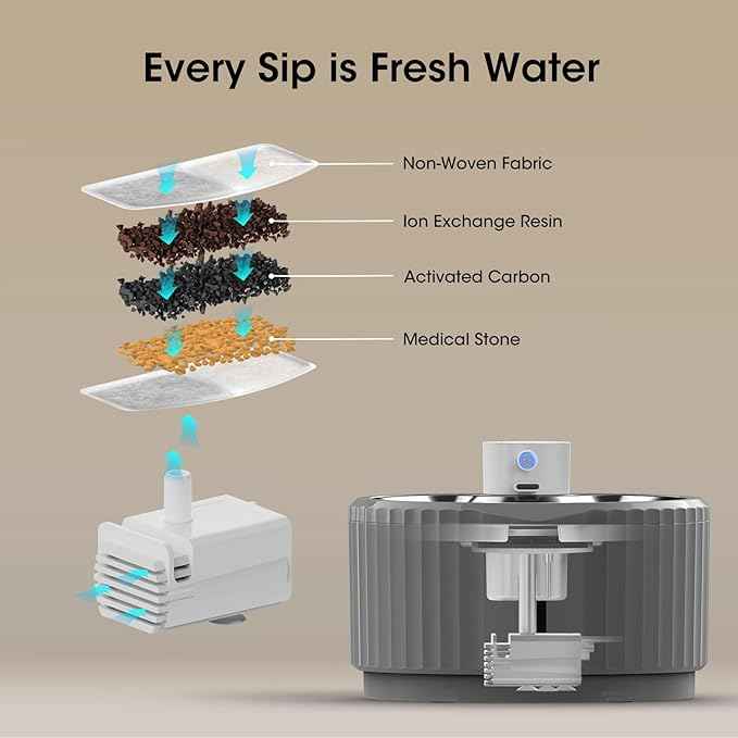 Wireless Cat Water Fountain, 95 oz/2.8 L Battery Operated Pet Water Fountain for Cats Inside, Automatic Dog Water Fountain with Stainless Steel Tray, Motion Sensor, Quiet Pump (Grey)
