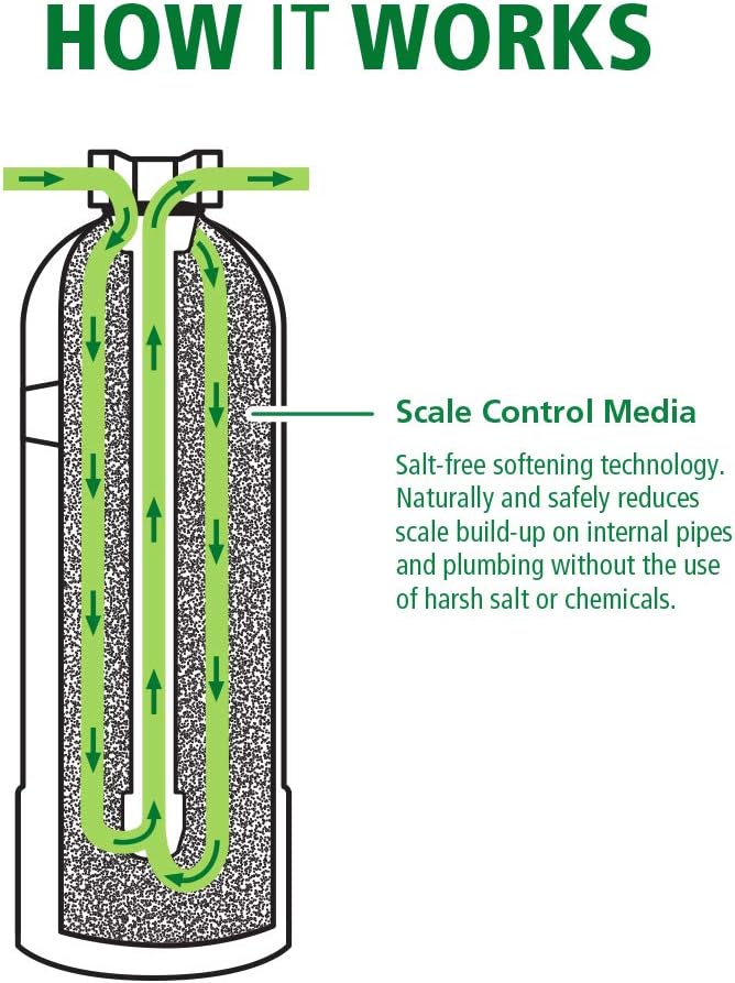 AO Smith Whole House Salt Free Descaler System - Works with City & Well Water Filters - 6yr, 600,000 Gl - Water Softener Alternative for Home - AO-WH-DSCLR