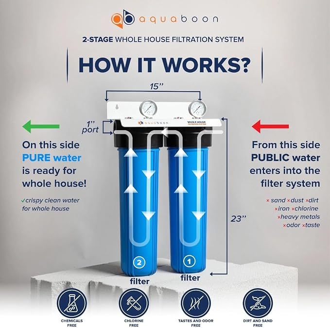 Aquaboon 2-Stage Whole House Water Filtration System with 20" Sediment, KDF Filters, Pressure Gauges & Release, Wrench, White Coated Bracket
