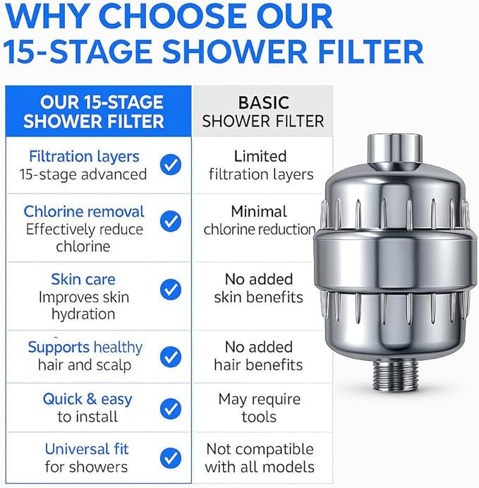 Showerhead Filter for Hard Water – 15-Stage High-Pressure Filtration with Vitamin C & E, Ideal for Skin & Hair Care, Universal Fit for All Shower Types, Easy Installation
