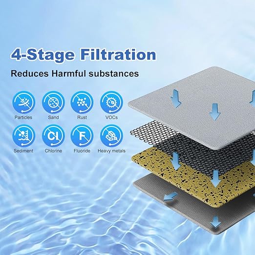 SY GOODLIFE 4-Stage New, Quick Change Direct Connect Under Sink Water Filter System, NSF/ANSI 53&42 Certified to Remove Heavy Metal, Chlorine, Odor & Bad Taste