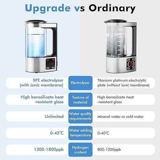 Hydrogen Water Generator, Hydrogen Water Kettle, Hydrogen Water Bottle Generator with SPE and PEM Technology, US Membrane Make Hydrogen Content up to 2000 PPB