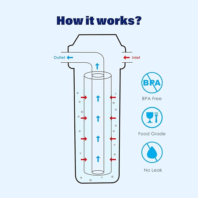 Whole House/RV Water Filter Housing Clear, 10" X 2.5" Inline Sediment Water Filter for RV, Home, Garden, Aquarium, 3/4" G Brass Port, R-Type O-Ring, Heavy Duty Bracket, with PP Filter - 1025CBP