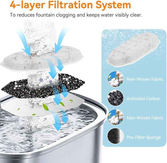 32 Pack Cat Water Fountain Filters for Rellaty and Neareal 3.2L/108oz Automatic Stainless Steel Cat Water Fountain, 16 Activated Carbon Filter + 16 Pre-Filter Sponges