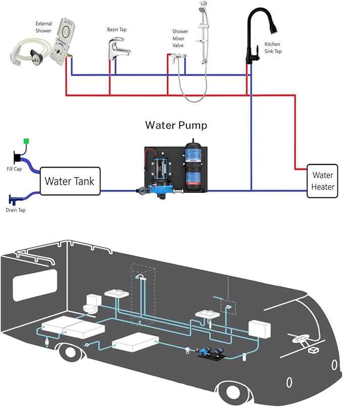 Kohree RV Water Pump 12V DC 7GPM 70PSI and 1L 125PSI Pre-Pressurized Accumulator Tank, Quiet RV Water Pump and Accumulator Tank System for RV Camping, Boat, Kitchen, Bathroom