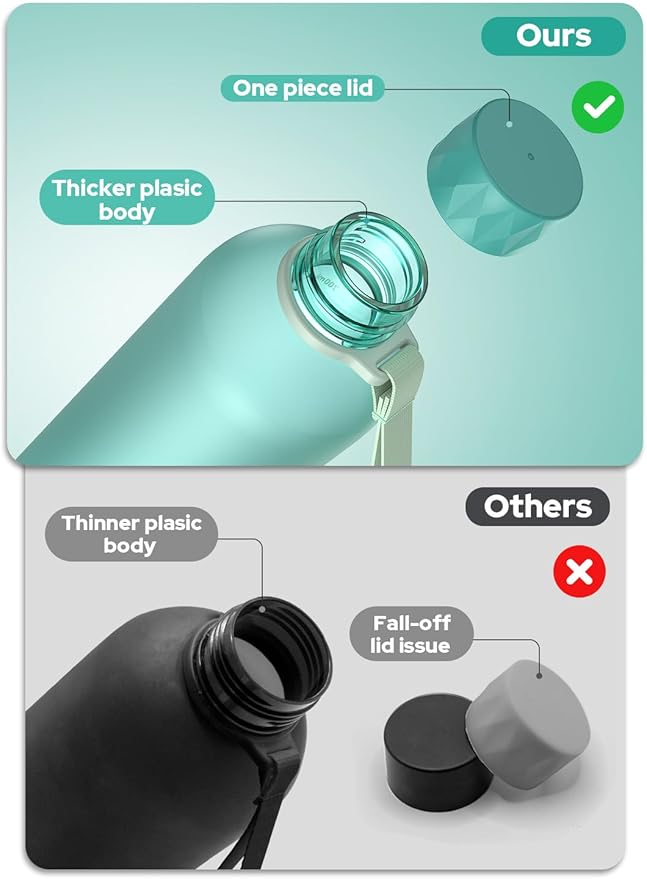 Opard Slim Pro Water Bottle 32oz, Plastic Water Bottle BPA-Free, Facetted Rubberized Grip-Texture Monocap, Leakproof Screw Top, Aqua Green, Reusable for Travel School Sport Gym Hiking