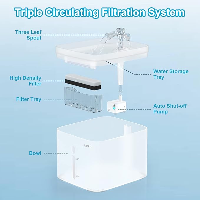 NPET Cat Water Fountain, 3L Automatic Pet Drinking Fountain Dog Water Dispenser with Quadruple-Action Filter (Semi-White, with an Adapter)