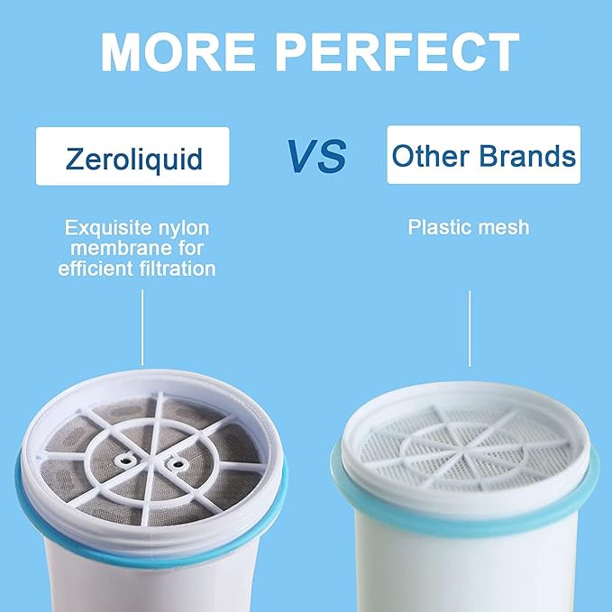 ZR-017 Water Filter Replacement for Water Pitchers and Dispensers, Advanced 6-Stage Filter to Remove 99.9% Lead, Chlorine, Fluoride, Heavy Metals, BPA Free (8 Pack)