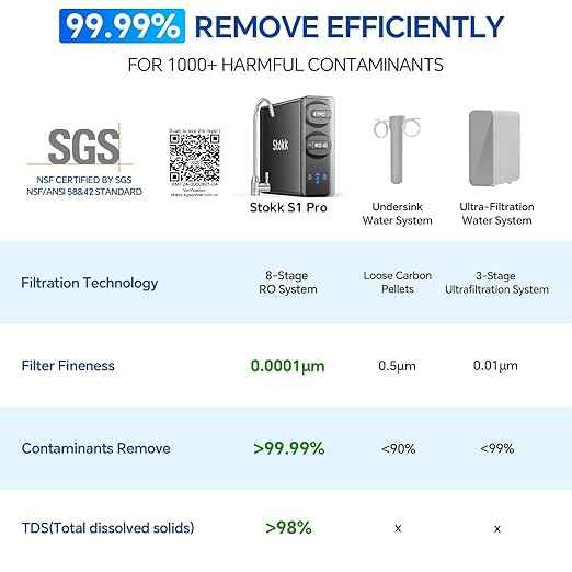 Stokk Reverse Osmosis System, 8 Stage Tankless Reverse Osmosis Water Filter, Reduces PFAS TDS, Under Sink RO System, 2:1 Pure to Drain, NSF/ANSI 58& 42, FCC Listed (400GPD, Grey)