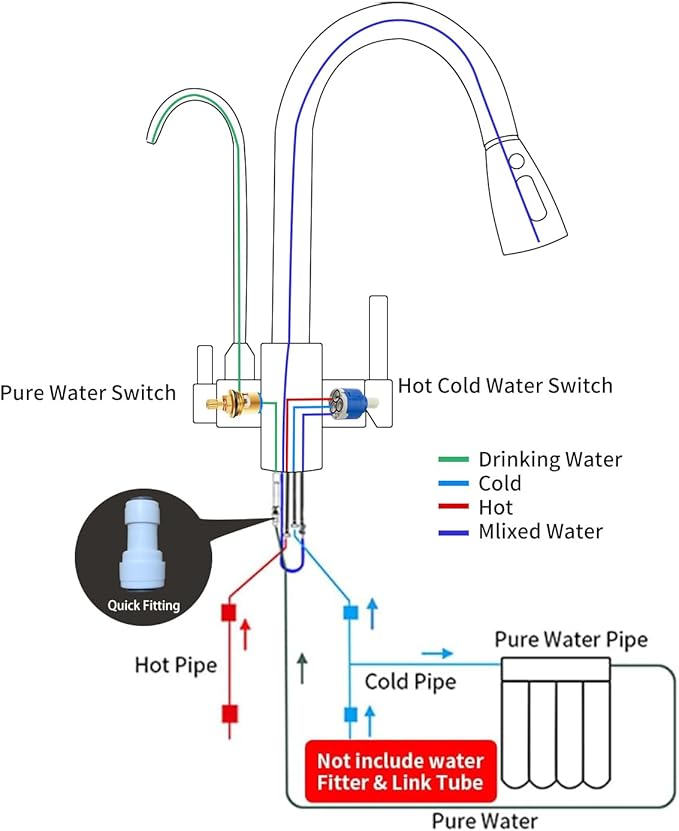Kitchen Sink Faucet with Pull - Down Sprayer, 2 - Handle 3 - in - 1 Kitchen Sink Filter Faucet, Cold and Hot Mixer Drinking Water Faucet (Black-02)