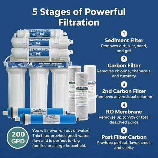 Applied Membranes Reverse Osmosis Water Filtration System, Under-Sink Water Filter System with 5-Stage Coconut Carbon and RO Membrane Filtration (200 GPD Output)
