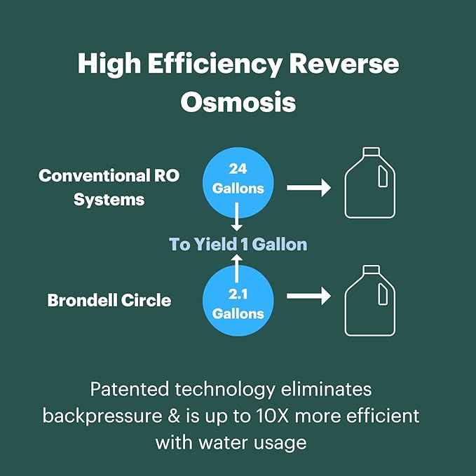 Brondell RF-20 Water Filter Replacement for Circle, Sediment and Carbon Block, Under Sink Reverse Osmosis Filtration System, Lasts 6 Months