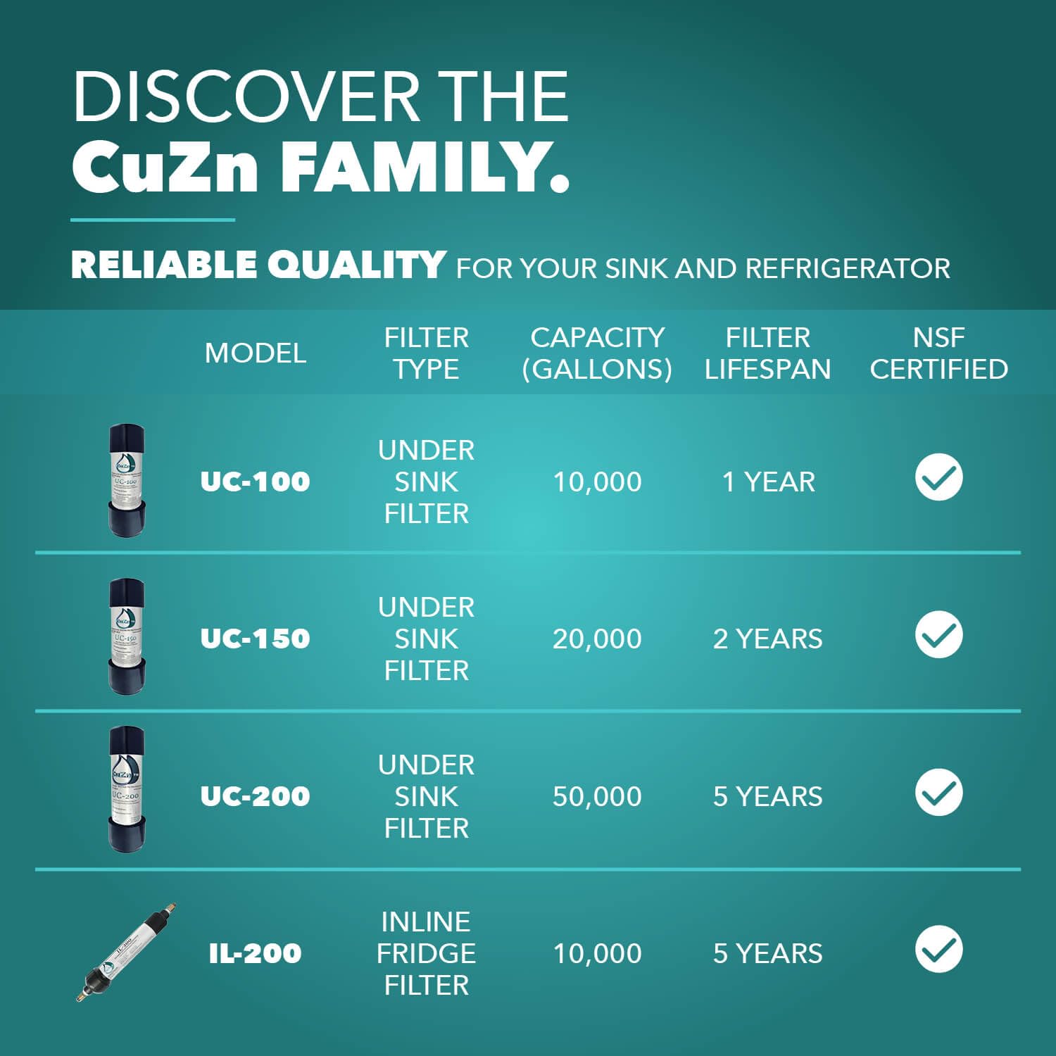 UC 200 Under Sink Water Filter