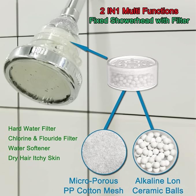 IHAO 2 in 1 Vitamin C Filtered Fixed Shower Head High Pressure Purifying Hard Water Softener Chlorine Flouride Filter Multi Modes Changeable Showerhead Fresh Dry Skin & Hair Loss