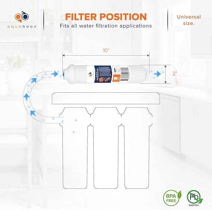 Aquaboon T33 Inline Post Activated Carbon Water Filter for Refrigerator, Ice Maker w/Quick Connect for 1/4 Water Line Compatible with ICF-10, 2-Pack