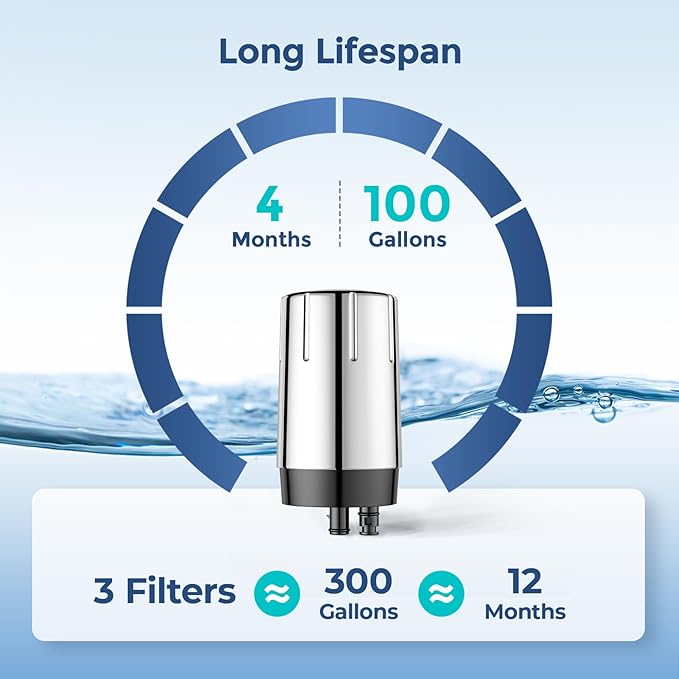 Fil-Fresh 3-Pack Water Filter Replacement for Brita Faucet Filtration System, NSF Certified to Reduce Chlorine, BPA-Free, Lasts 4-Months or 100 Gallons, Chrome