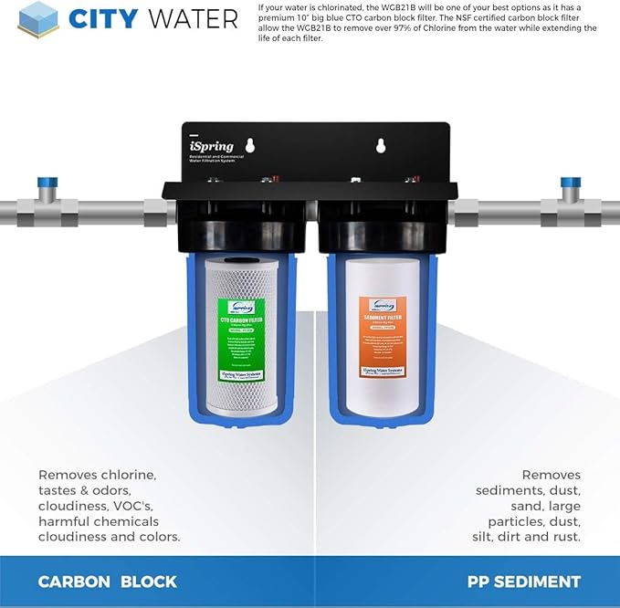 iSpring F2WGB21B Whole House 4.5"x10" Water Filtration High Capacity Sediment and CTO Carbon Block Water Filter Replacement Cartridge Pack Set, Model: WGB21B