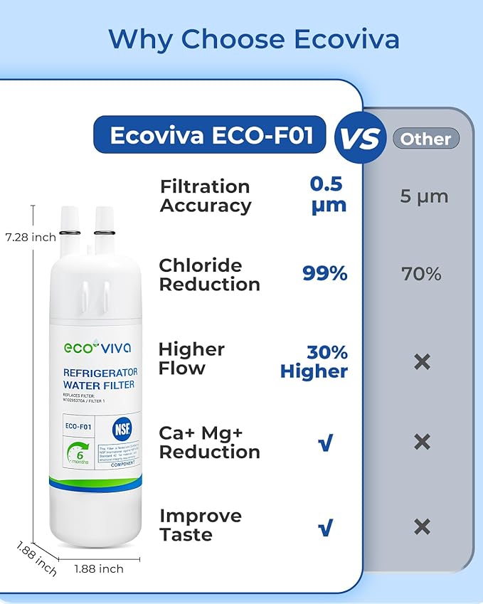 Ecoviva W10295370A Water Filter Replacement, Compatible with Everydrop® EDR1RXD1, EDR1RXD1B, W10295370, Filter 1, WHR1RXD1, KAD1RXD1, P4RFKB2, P8RFWB2L,Kenmore® 46-9930, 46-9081, Pack of 2 - AquaVibe