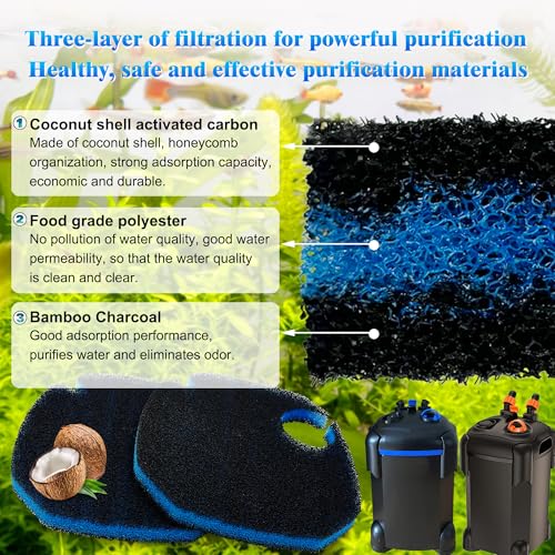 6Pcs Canister Filter Pad for AMOSIJOY 396 (6 Count)
