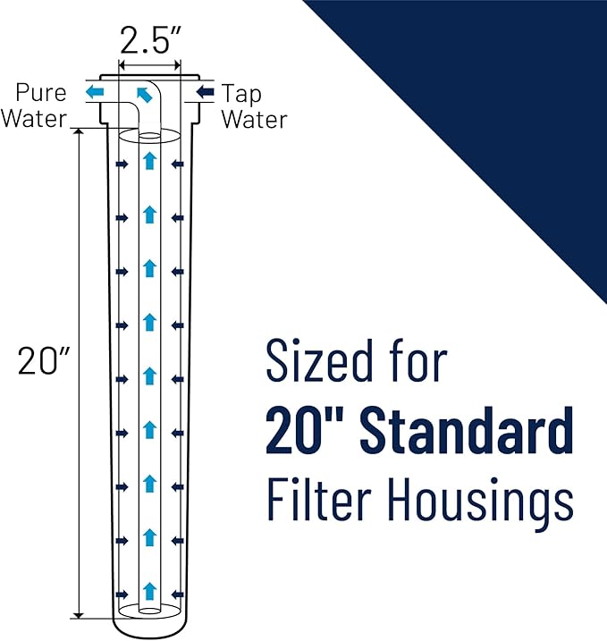 Pentair Pentek NCP-20 Carbon Water Filter, 20-Inch, Whole House Non-Cellulose Carbon Impregnated Pleated Filter Cartridge, 20" x 2.5", 10 Micron