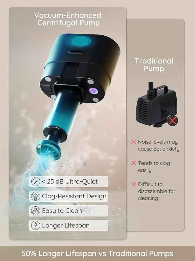BELLA & PAL Wireless Cat Water Fountain: 4.2L/142oz Stainless Steel, 5000mAh Rechargeable Battery, Smart Motion Sensor, Quiet Integrated Pump, Easy to Clean, Mult-Pet Water Dispenser