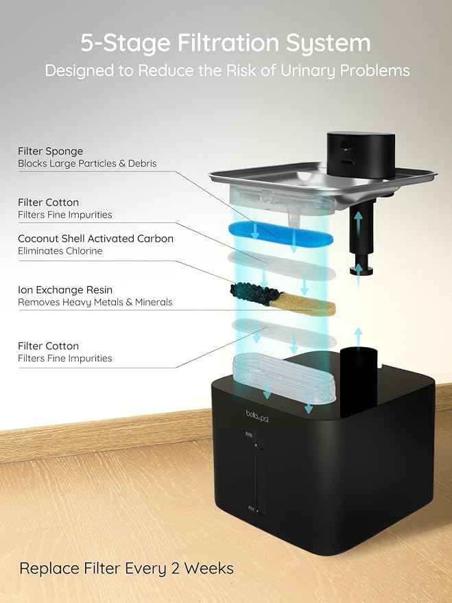 BELLA & PAL Wireless Cat Water Fountain: 4.2L/142oz Stainless Steel, 5000mAh Rechargeable Battery, Smart Motion Sensor, Quiet Integrated Pump, Easy to Clean, Mult-Pet Water Dispenser