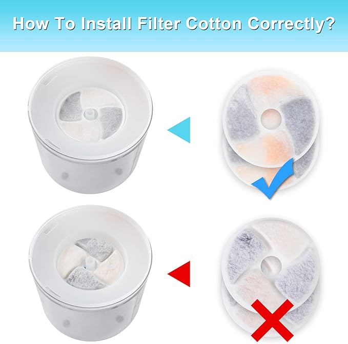 Cat Water Fountain Filters - 4PCS Activated Professional Removable Circle Reusable Fountain Carbon Filter Drink Fountain Filter