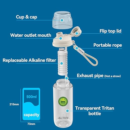 ALTHY Alkaline Water Filter Bottle, Up to PH 9.5, Added Minerals & Electrolytes, Composite Alkalize & Filtration System, BPA Free 500ml, Includes 3 Filter, Replaces 1200 Plastic Alkaline Water Bottles