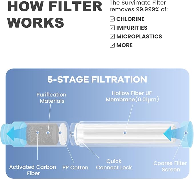 SurviMate Replacement Filter for Filtered Water Bottle with 5-Stage Intergrated Straw, for Camping, Hiking, Backpacking and Travel