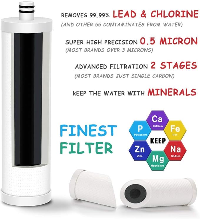 FRIZZLIFE FZ-2 Replacement Filter Cartridge for MP99, MK99, MS99 Under Sink Water Filter & MV99 RV Filter - Pack 4