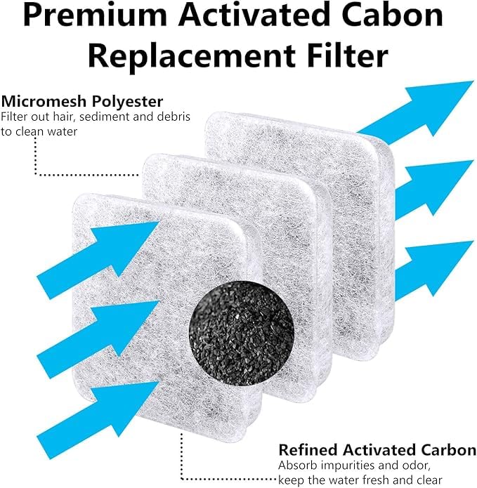 Water Fountain Filters Replacement Dog Compatible with Petmate (8 Count)