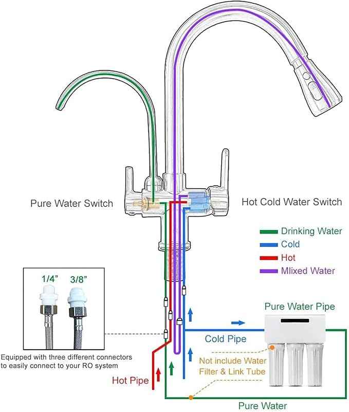 POPFLY Kitchen Faucet with Drinking Water Faucet, 3 in 1 Water Purifier Faucet, 2 Handle, 3-Function Pull Down Sprayer, Brass Body, Chrome