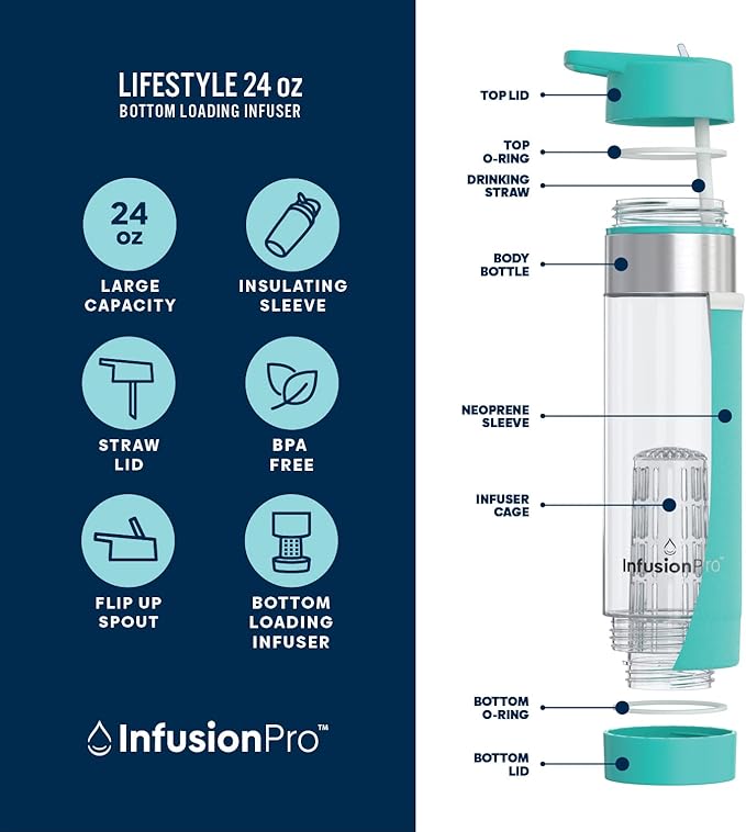 Infusion Pro Fruit Infuser Water Bottle with Straw Lid 24 oz : Flip-Up Straw : Insulated Sleeve & Fruit Infusion Water eBook : Bottom Loading Infuser for More Flavor - Blue Jade