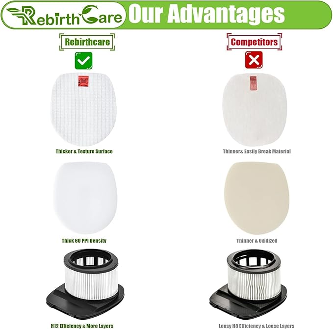 IZ361H Filter Replacement for Shark Rocket Pet Pro IZ162H, IZ361H, IZ362H, IZ363HT, IZ440H, IZ441H, IZ462H Cordless Stick Upright Vacuum, Part XHF161H & 617FJ140, 2 Filters & 4 Foam Felt Kit - AquaVibe