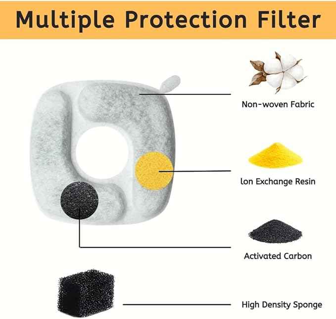 Nispira Cat Water Fountain Filter Replacement Filters for Veken 67oz, 95oz, 135oz Automatic Pet Fountain Dog Water Dispenser, 12 Packs