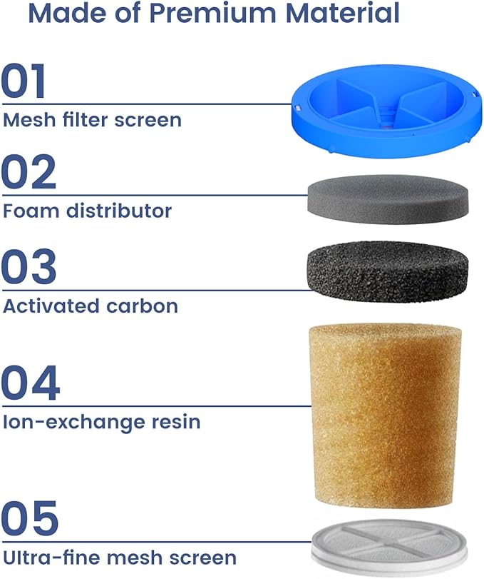 5-Stage Advanced Water Filter Replacement Compatible with New Culligan Zero ZEROF01 Water Filter Pitcher and Dispensers, Pack of 4